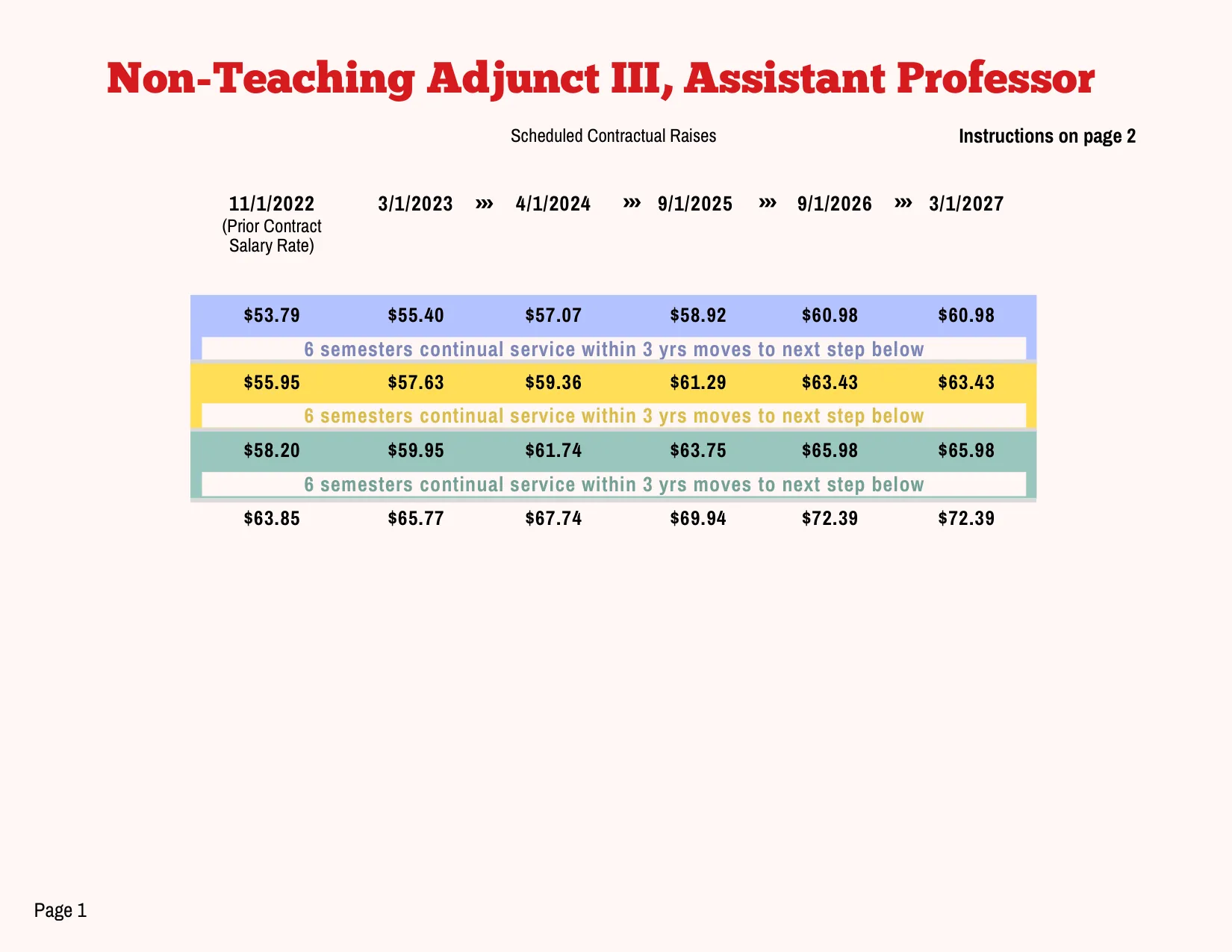 PSC-CUNY (Professional Staff Congress / CUNY) NTA III Salary Schedule 2023-2027 - official salary schedule pay scale (PDF preview, page 1 of 2)