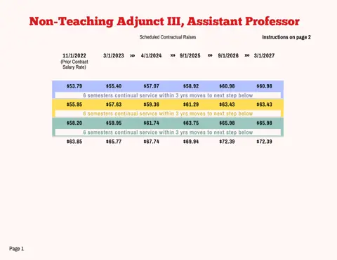 PSC-CUNY (Professional Staff Congress / CUNY) NTA III Salary Schedule 2023-2027 - official salary schedule pay scale (PDF preview)