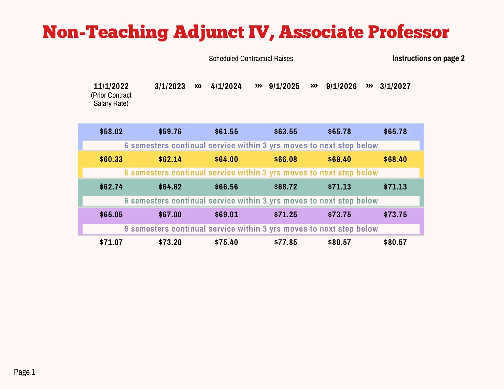 PSC-CUNY (Professional Staff Congress / CUNY) NTA IV Salary Schedule 2023-2027 - official salary schedule pay scale (PDF preview, page 1 of 2)