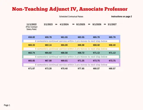 PSC-CUNY (Professional Staff Congress / CUNY) NTA IV Salary Schedule 2023-2027 - official salary schedule pay scale (PDF preview)