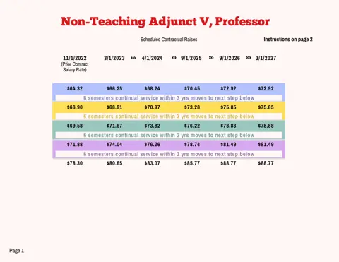 PSC-CUNY (Professional Staff Congress / CUNY) NTA V Salary Schedule 2023-2027 - official salary schedule pay scale (PDF preview)