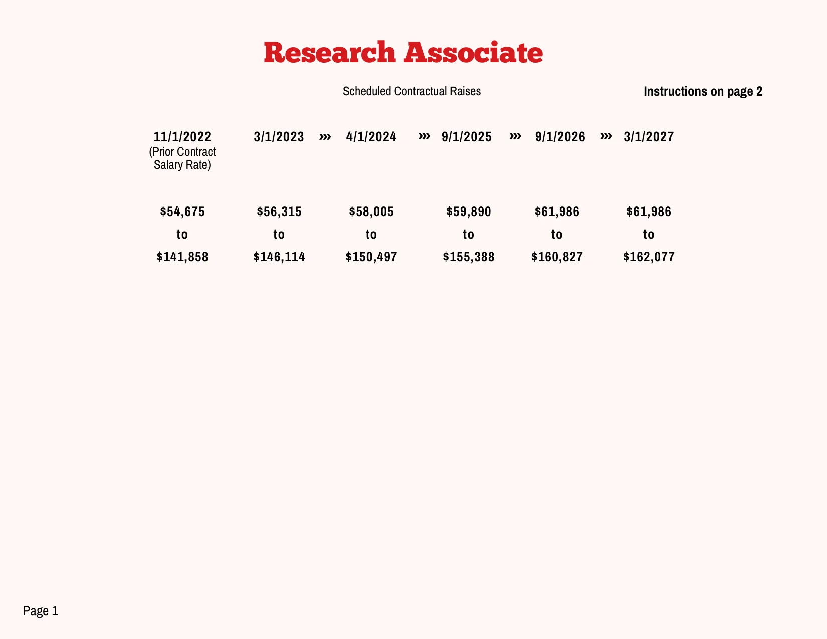 PSC-CUNY (Professional Staff Congress / CUNY) Research Associate Salary Schedule 2023-2027 - official salary schedule pay scale (PDF preview, page 1 of 2)
