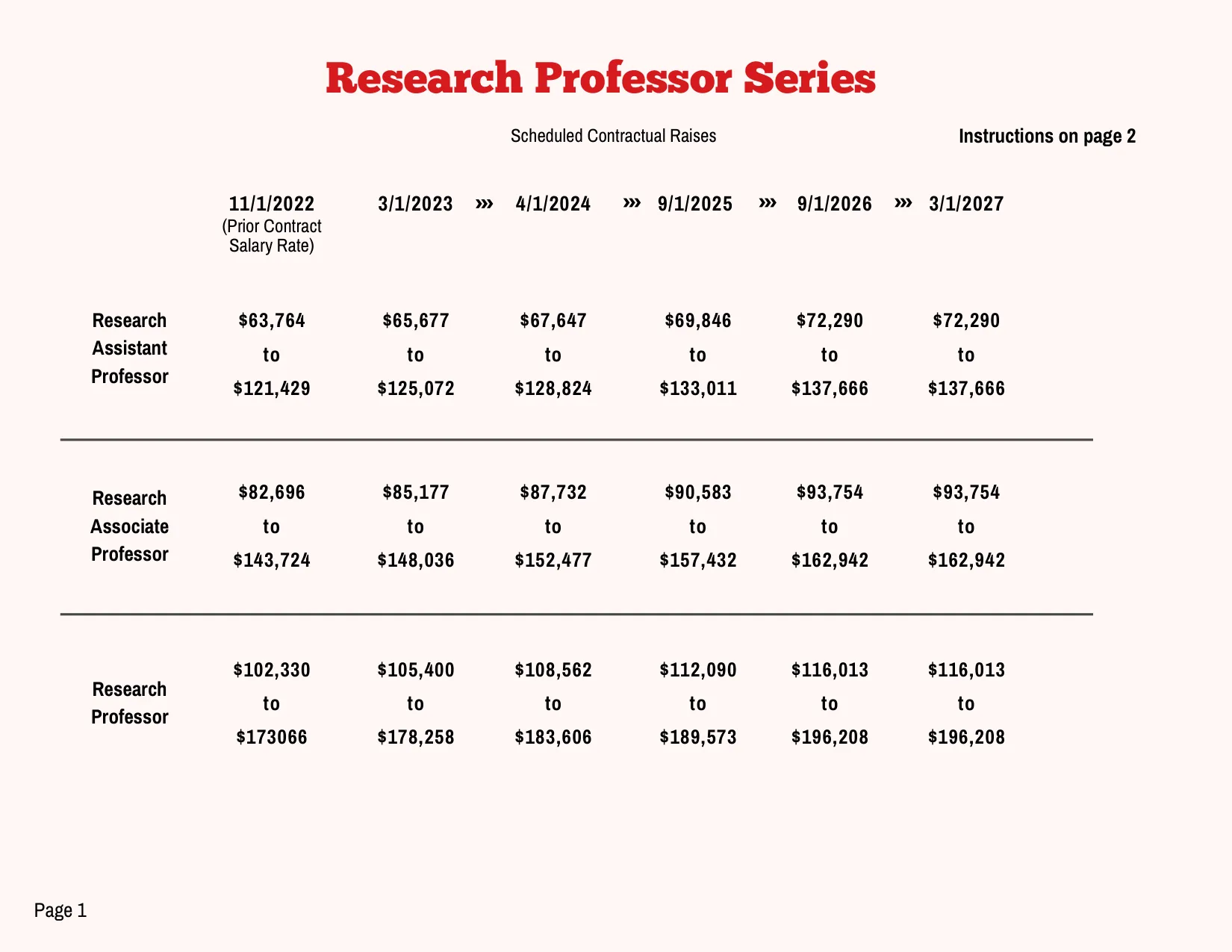 PSC-CUNY (Professional Staff Congress / CUNY) Research Professor Series Salary Schedule 2023-2027 - official salary schedule pay scale (PDF preview, page 1 of 2)