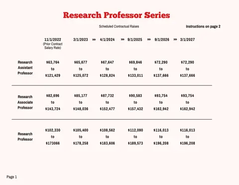 PSC-CUNY (Professional Staff Congress / CUNY) Research Professor Series Salary Schedule 2023-2027 - official salary schedule pay scale (PDF preview)