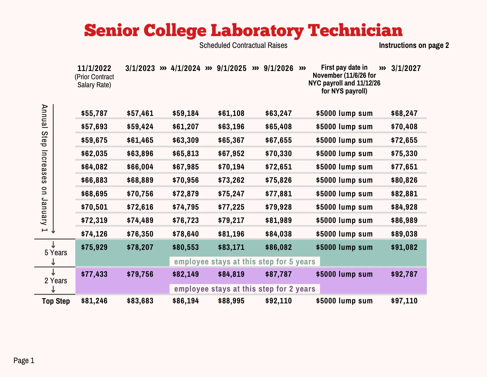 PSC-CUNY (Professional Staff Congress / CUNY) Senior CLT Salary Schedule 2023-2027 - official salary schedule pay scale (PDF preview, page 1 of 2)