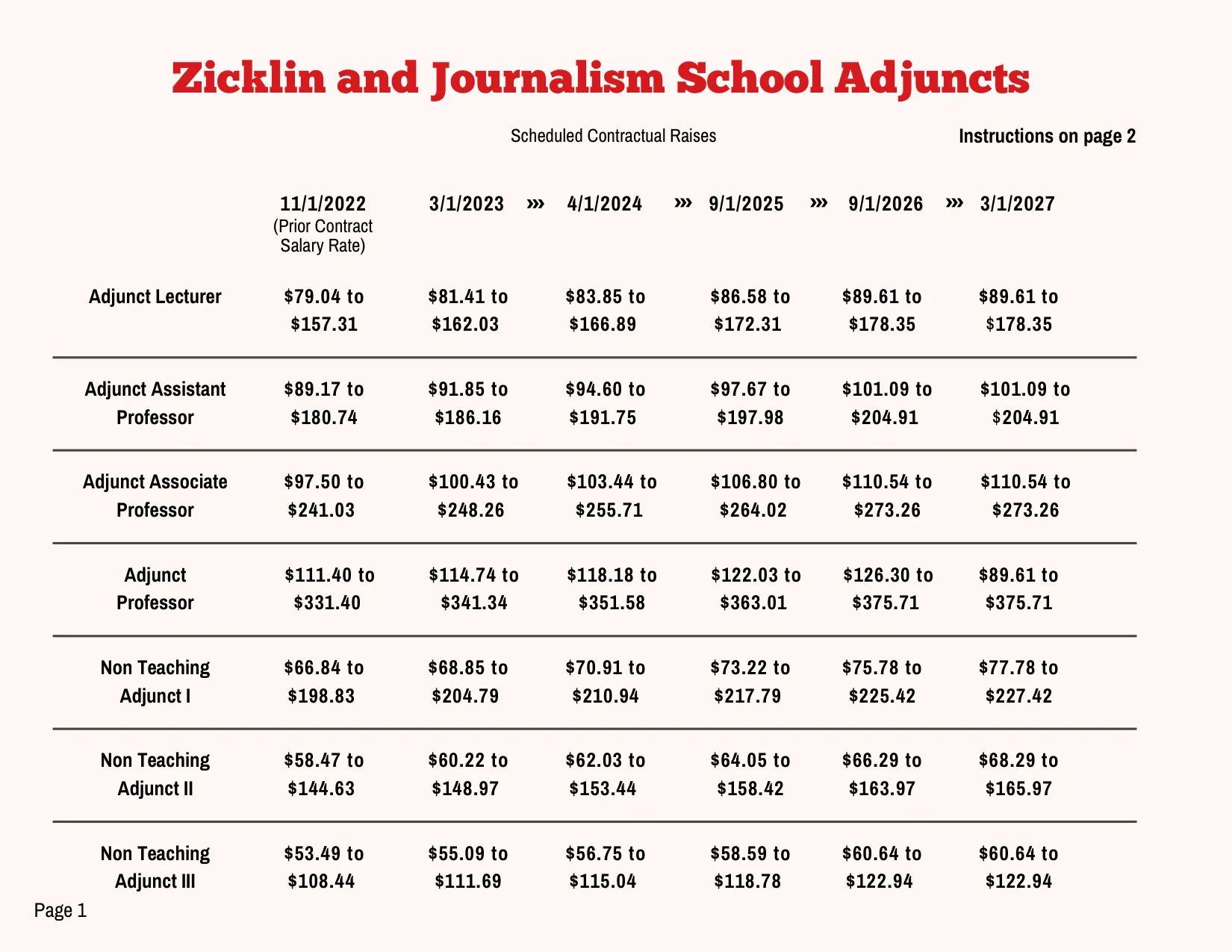 PSC-CUNY (Professional Staff Congress / CUNY) Zicklin & Journalism School Adjuncts Salary Schedule 2023-2027 - official salary schedule pay scale (PDF preview, page 1 of 2)