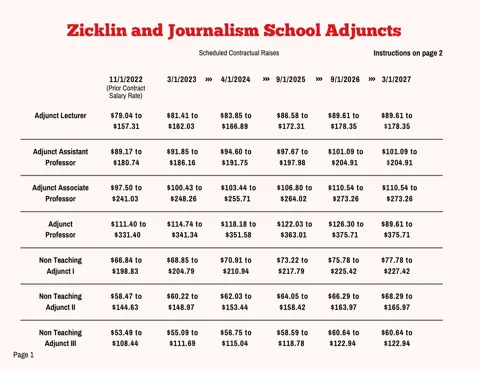 PSC-CUNY (Professional Staff Congress / CUNY) Zicklin & Journalism School Adjuncts Salary Schedule 2023-2027 - official salary schedule pay scale (PDF preview)