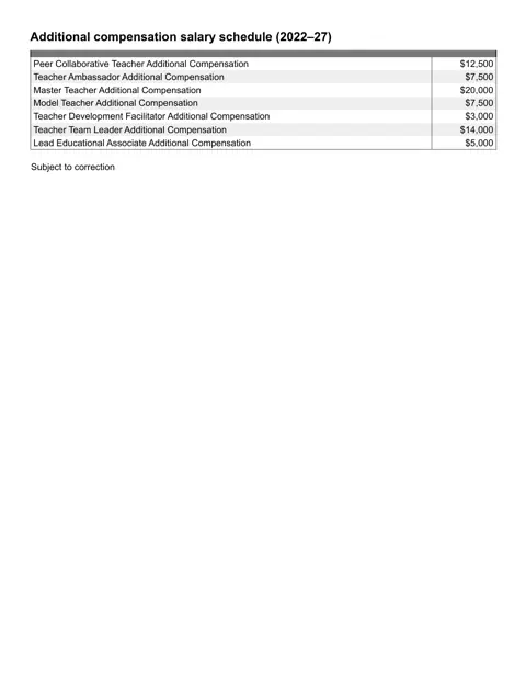 United Federation of Teachers (NYC) Additional compensation salary schedule 2026-2027 - official salary schedule pay scale (PDF preview)