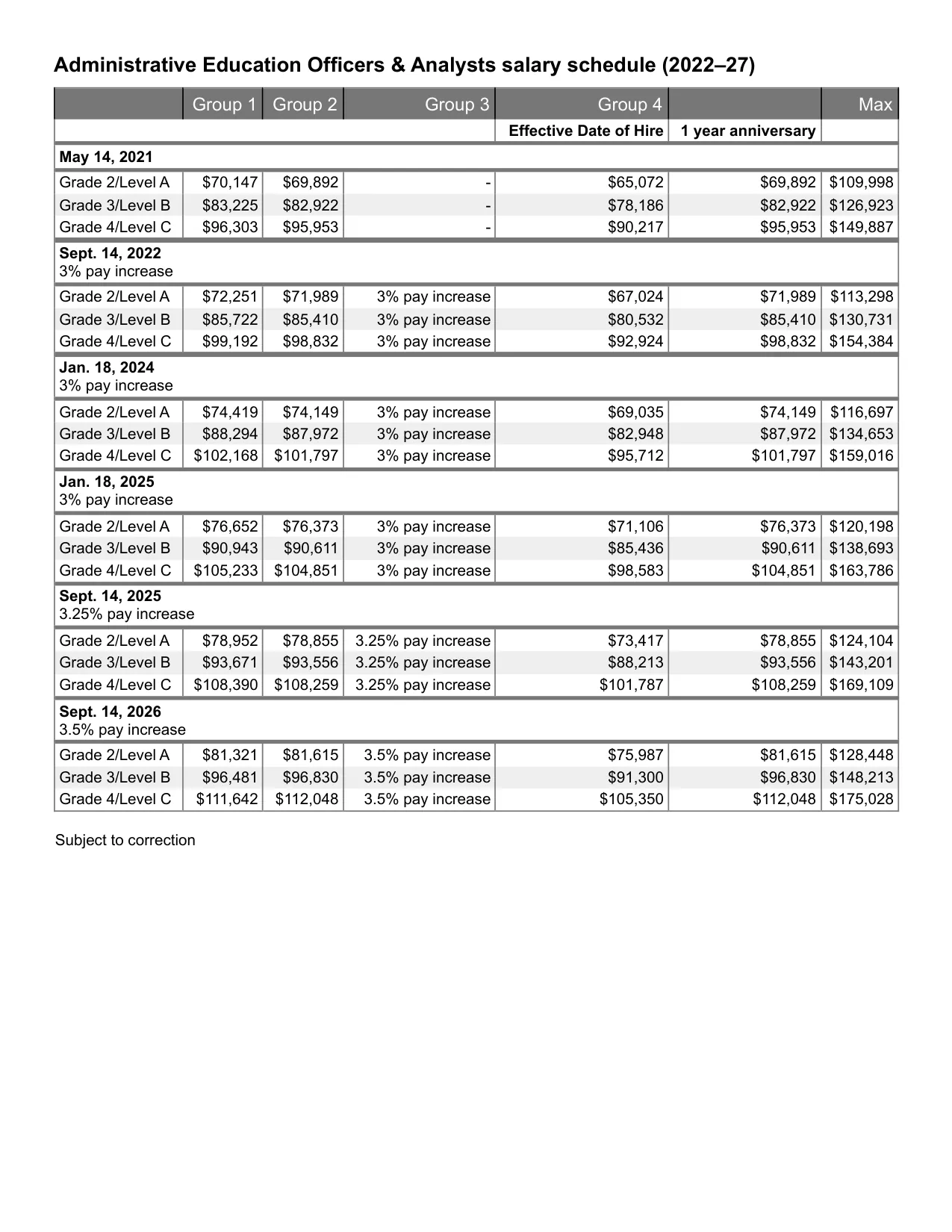 United Federation of Teachers (NYC) Administrative Education Officers & Analysts salary schedule 2026-2027 - official salary schedule pay scale (PDF preview)