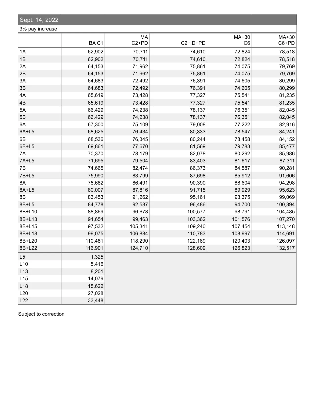 United Federation of Teachers (NYC) Adult Education salary schedule 2026-2027 - official salary schedule pay scale (PDF preview, page 2 of 6)