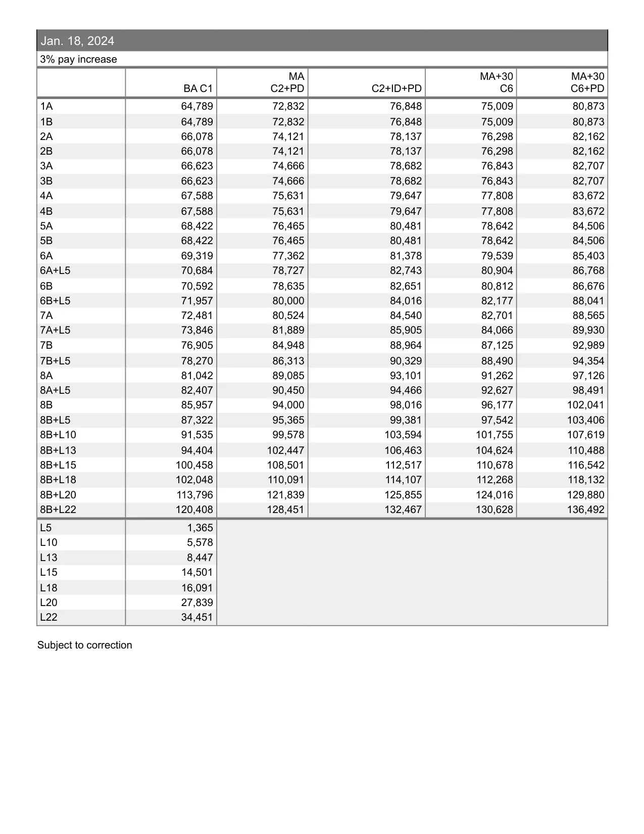 United Federation of Teachers (NYC) Adult Education salary schedule 2026-2027 - official salary schedule pay scale (PDF preview, page 3 of 6)
