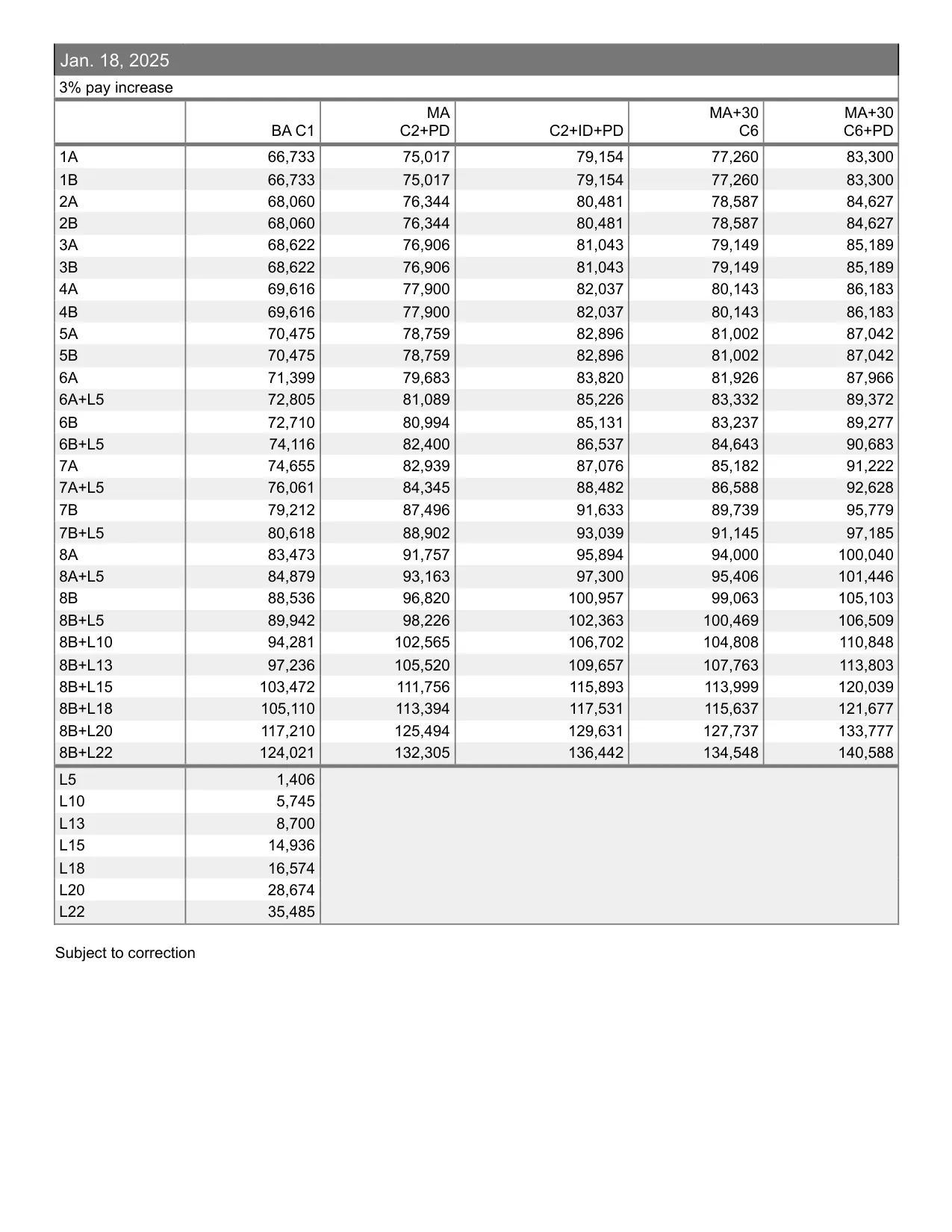 United Federation of Teachers (NYC) Adult Education salary schedule 2026-2027 - official salary schedule pay scale (PDF preview, page 4 of 6)