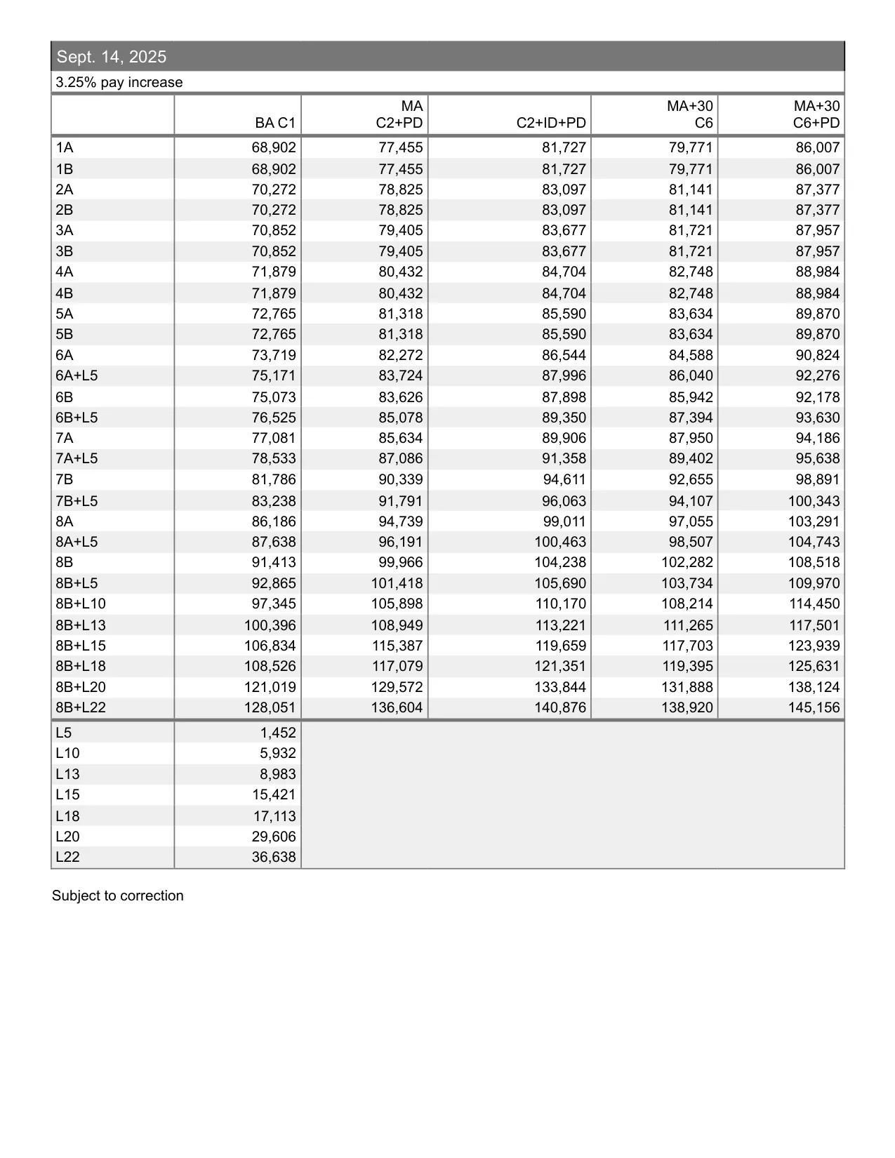 United Federation of Teachers (NYC) Adult Education salary schedule 2026-2027 - official salary schedule pay scale (PDF preview, page 5 of 6)
