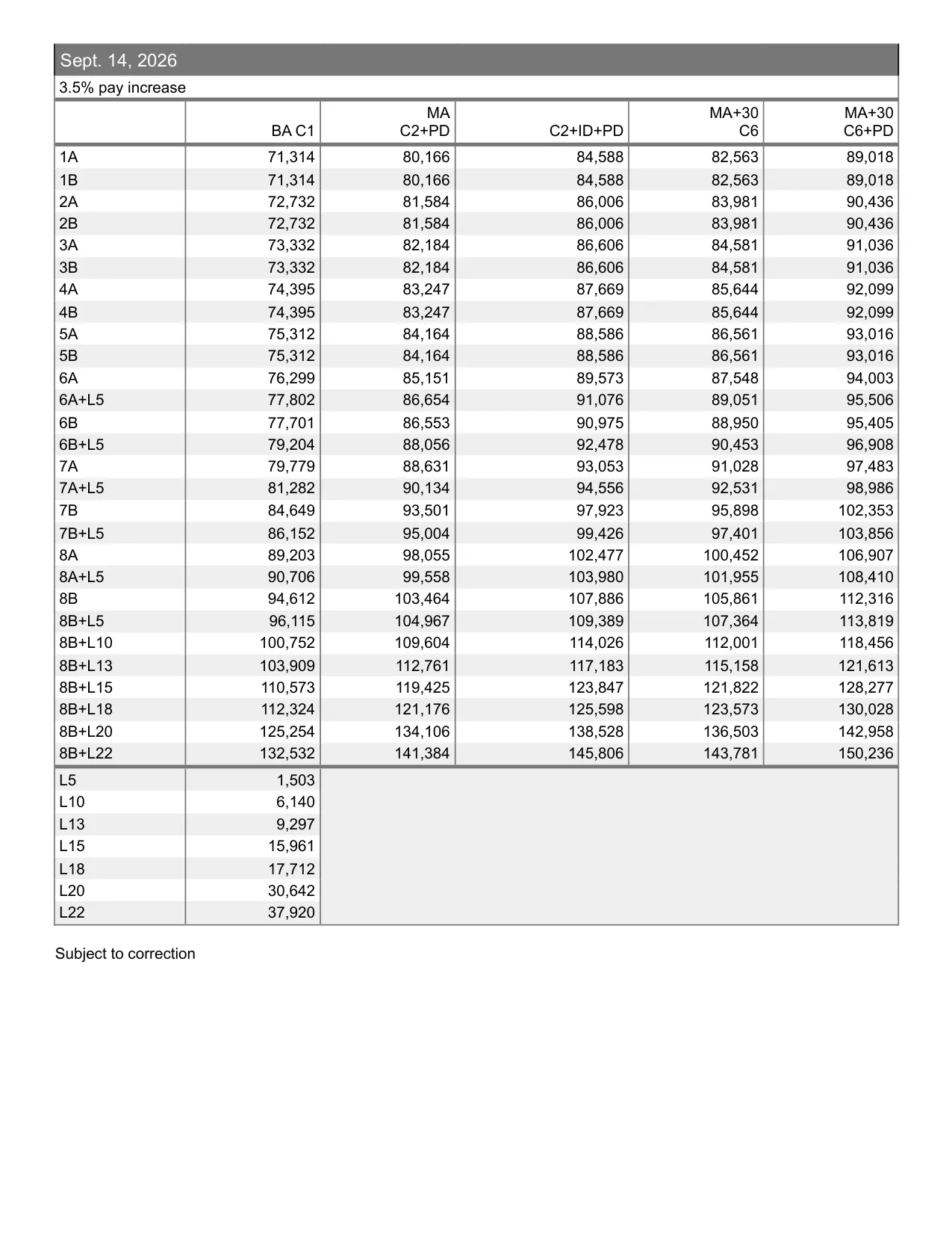 United Federation of Teachers (NYC) Adult Education salary schedule 2026-2027 - official salary schedule pay scale (PDF preview, page 6 of 6)