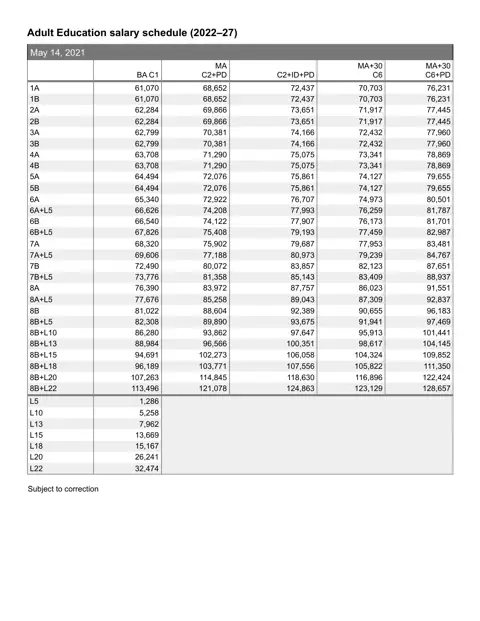United Federation of Teachers (NYC) Adult Education salary schedule 2026-2027 - official salary schedule pay scale (PDF preview)