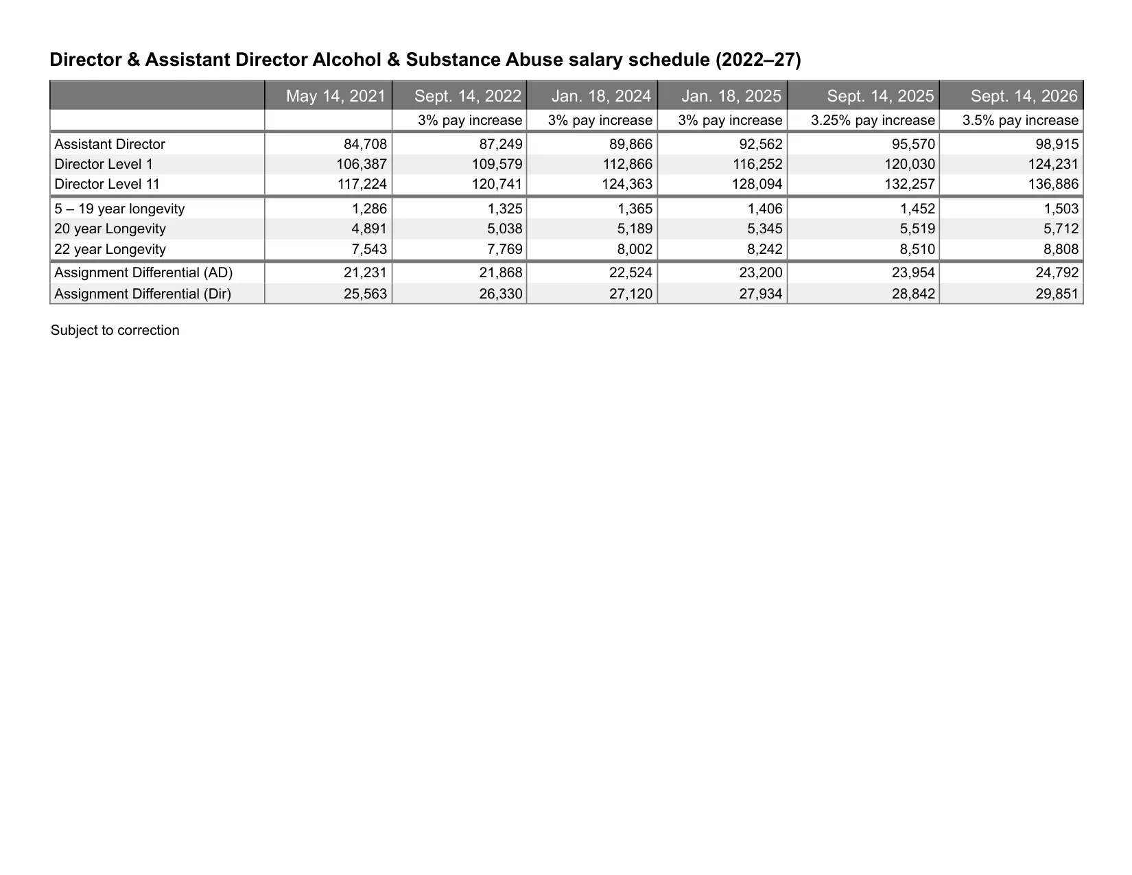 United Federation of Teachers (NYC) Director & Assistant Director Alcohol & Substance Abuse salary schedule 2026-2027 - official salary schedule pay scale (PDF preview)