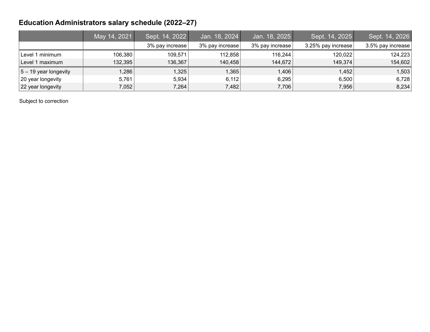 United Federation of Teachers (NYC) Education Administrators salary schedule 2026-2027 - official salary schedule pay scale (PDF preview)