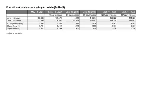 United Federation of Teachers (NYC) Education Administrators salary schedule 2026-2027 - official salary schedule pay scale (PDF preview)