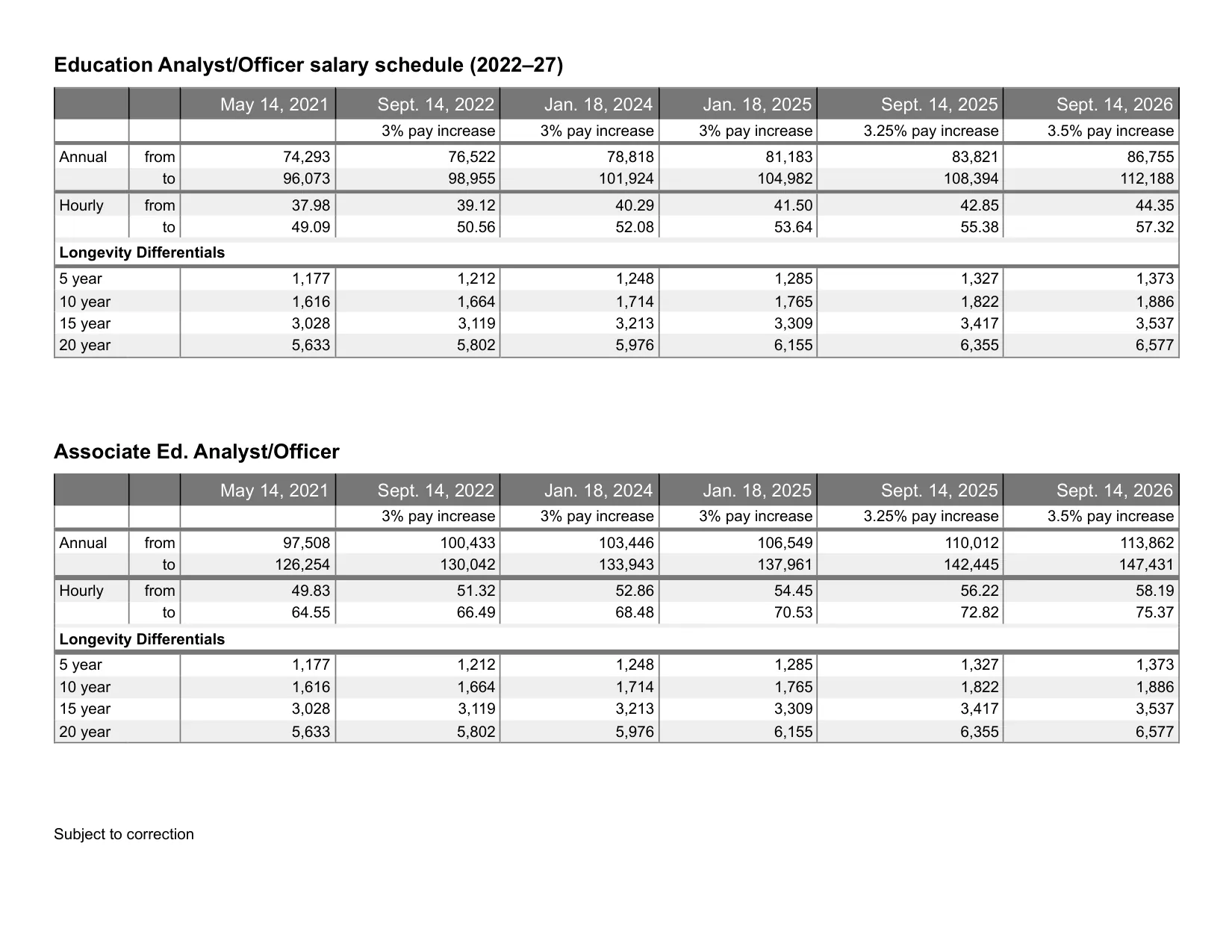 United Federation of Teachers (NYC) Education Analyst/Officer salary schedule 2026-2027 - official salary schedule pay scale (PDF preview)