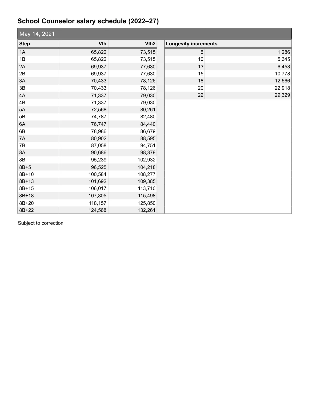 United Federation of Teachers (NYC) School Counselor salary schedule 2026-2027 - official salary schedule pay scale (PDF preview, page 1 of 6)