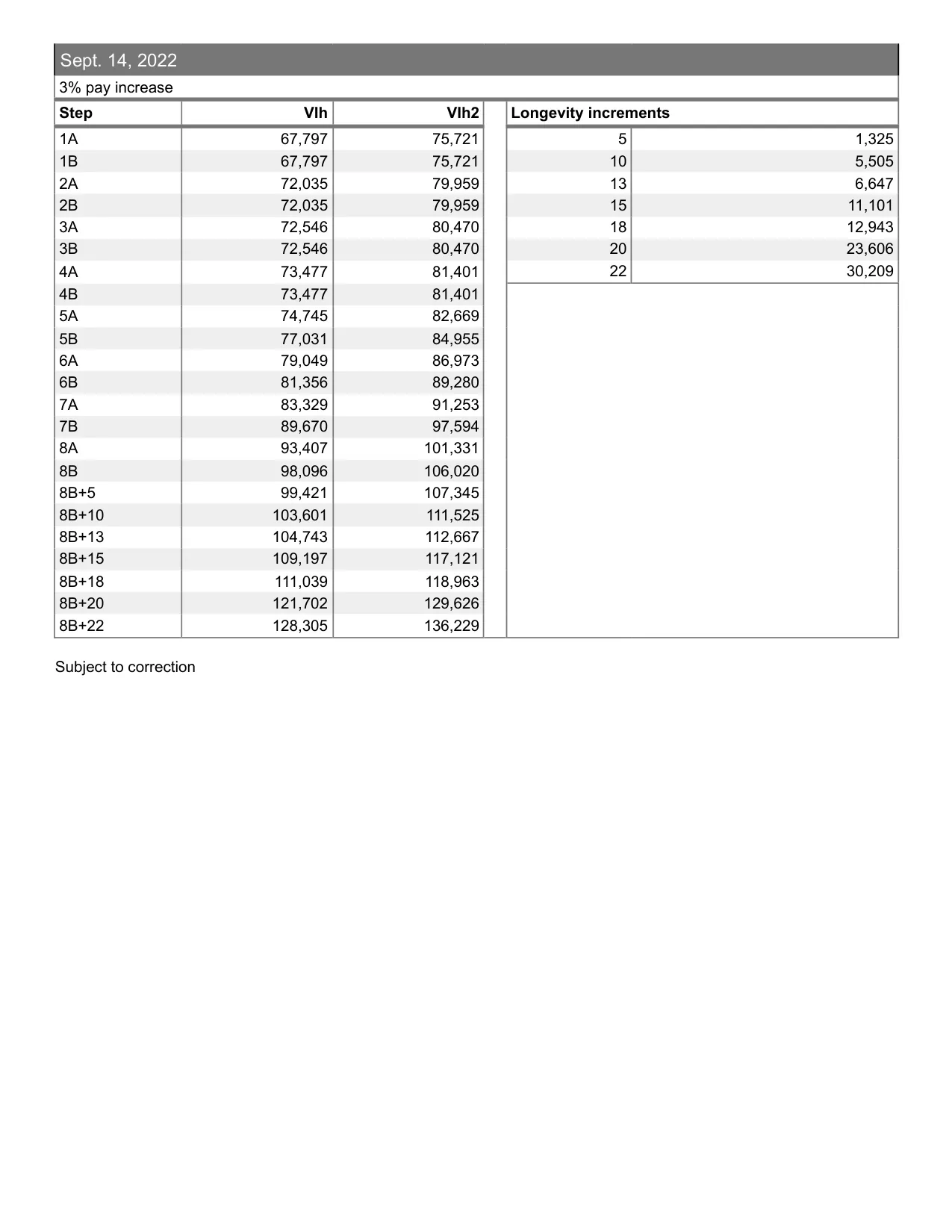 United Federation of Teachers (NYC) School Counselor salary schedule 2026-2027 - official salary schedule pay scale (PDF preview, page 2 of 6)
