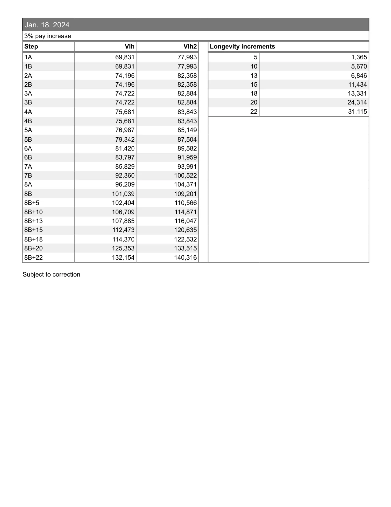 United Federation of Teachers (NYC) School Counselor salary schedule 2026-2027 - official salary schedule pay scale (PDF preview, page 3 of 6)