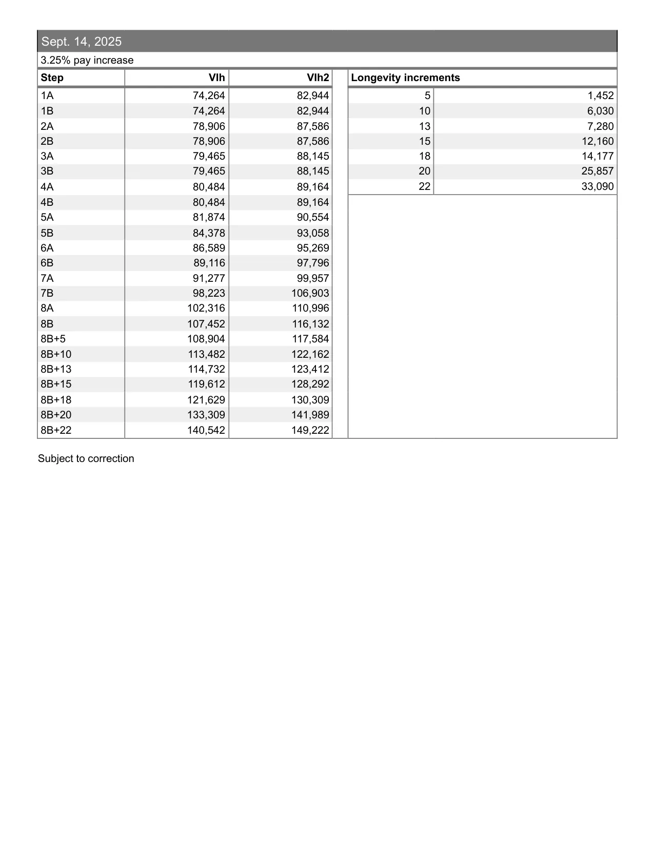 United Federation of Teachers (NYC) School Counselor salary schedule 2026-2027 - official salary schedule pay scale (PDF preview, page 5 of 6)