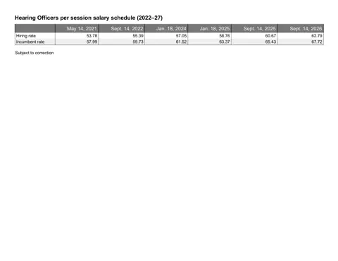 United Federation of Teachers (NYC) Hearing Officers per session salary schedule 2026-2027 - official salary schedule pay scale (PDF preview)