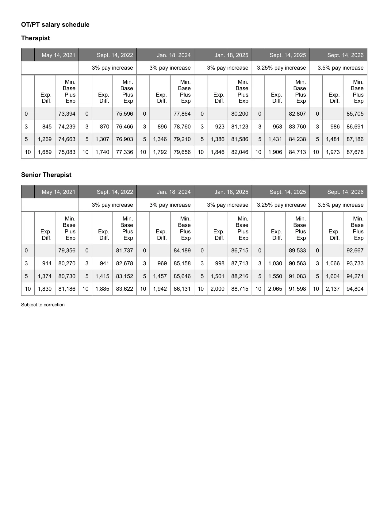 United Federation of Teachers (NYC) OT/PT salary schedule 2026-2027 - official salary schedule pay scale (PDF preview, page 1 of 4)