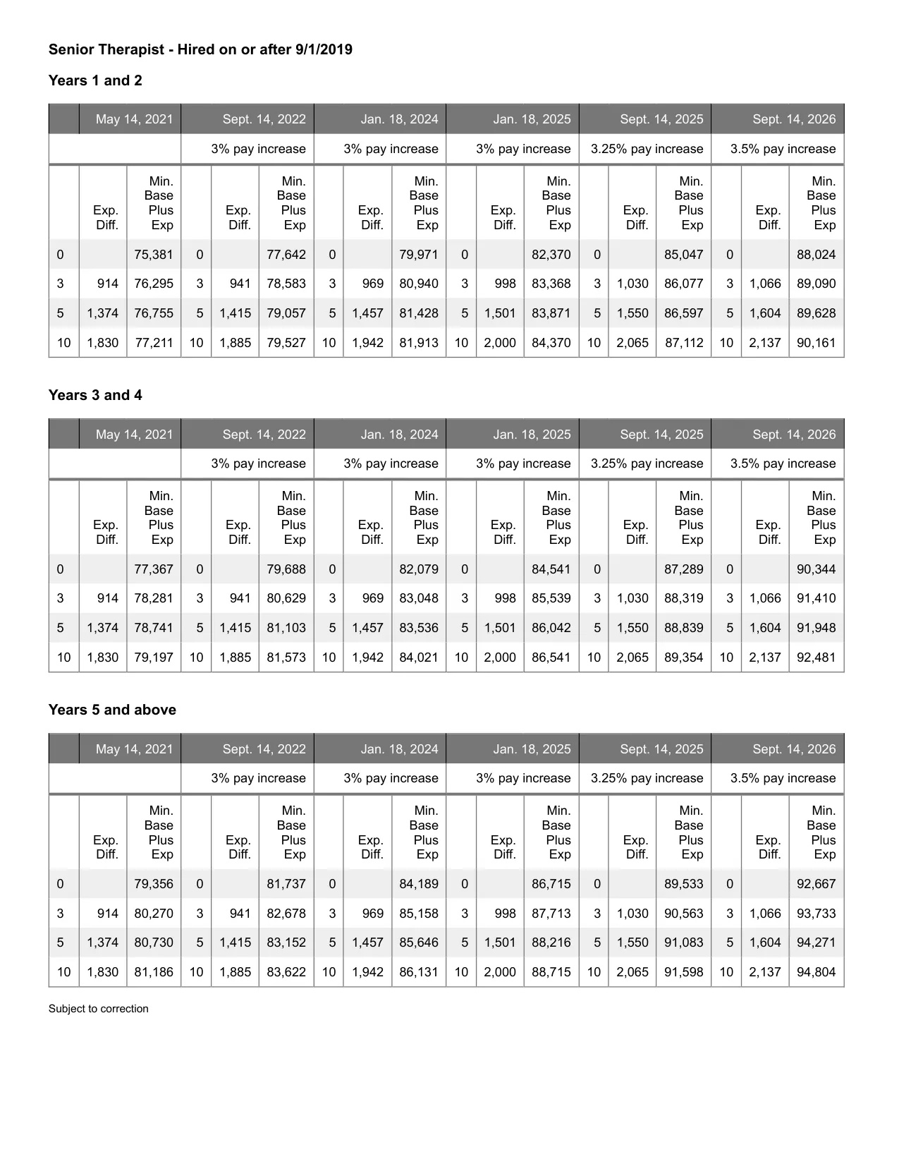 United Federation of Teachers (NYC) OT/PT salary schedule 2026-2027 - official salary schedule pay scale (PDF preview, page 2 of 4)