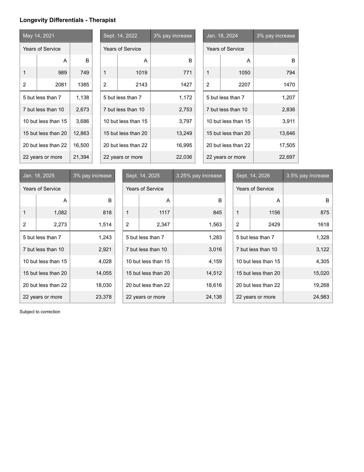 United Federation of Teachers (NYC) OT/PT salary schedule 2026-2027 - official salary schedule pay scale (PDF preview, page 3 of 4)