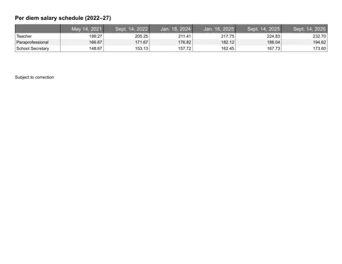 United Federation of Teachers (NYC) Per diem salary schedule 2026-2027 - official salary schedule pay scale (PDF preview)
