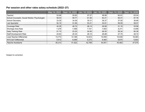 United Federation of Teachers (NYC) Per session and other rates salary schedule 2026-2027 - official salary schedule pay scale (PDF preview)