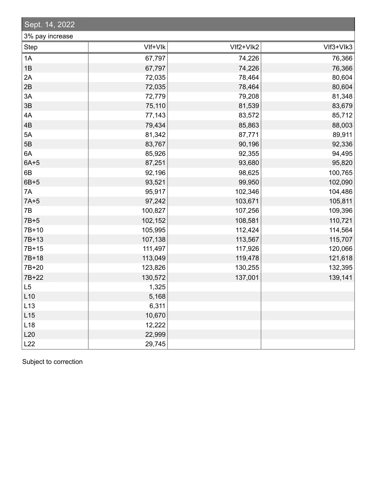 United Federation of Teachers (NYC) School Psychologist & School Social Worker salary schedule 2026-2027 - official salary schedule pay scale (PDF preview, page 2 of 7)