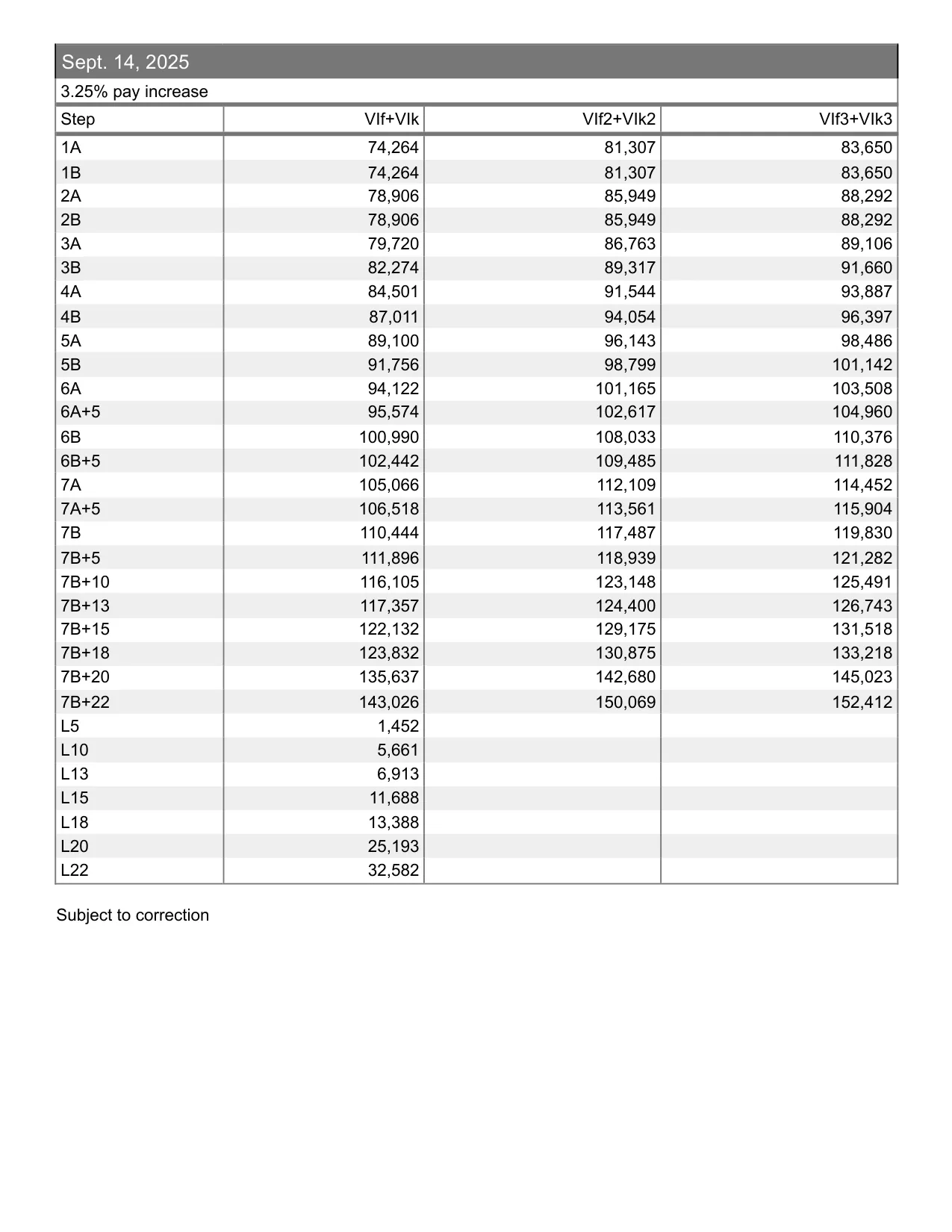 United Federation of Teachers (NYC) School Psychologist & School Social Worker salary schedule 2026-2027 - official salary schedule pay scale (PDF preview, page 5 of 7)