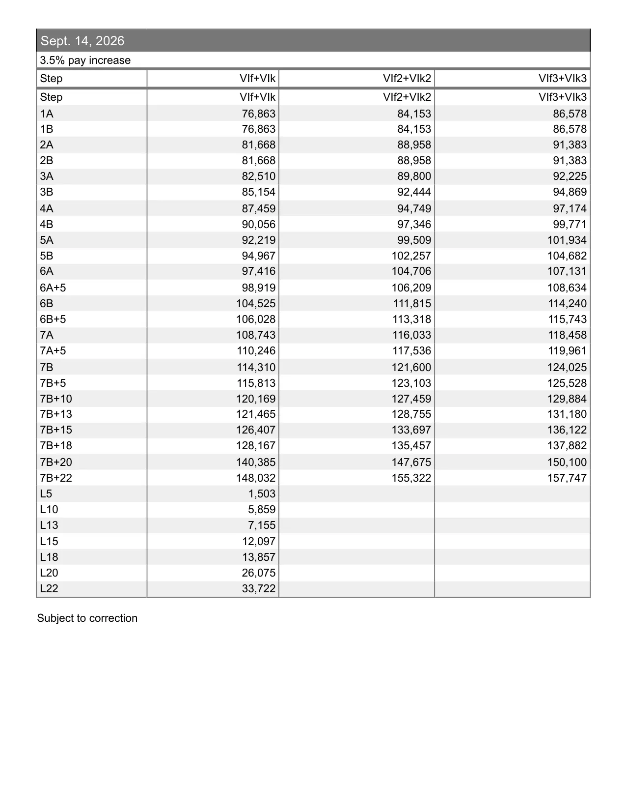 United Federation of Teachers (NYC) School Psychologist & School Social Worker salary schedule 2026-2027 - official salary schedule pay scale (PDF preview, page 6 of 7)