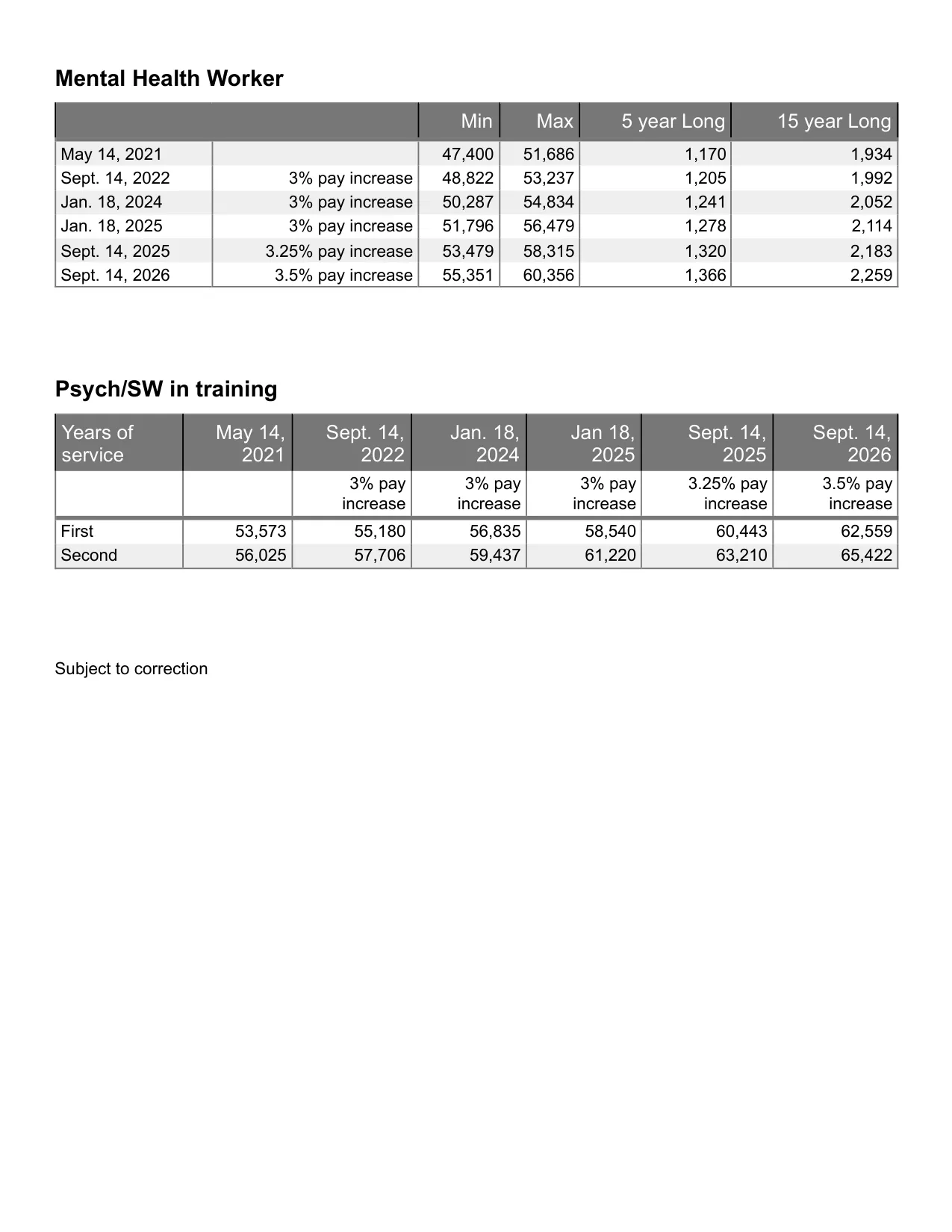 United Federation of Teachers (NYC) School Psychologist & School Social Worker salary schedule 2026-2027 - official salary schedule pay scale (PDF preview, page 7 of 7)
