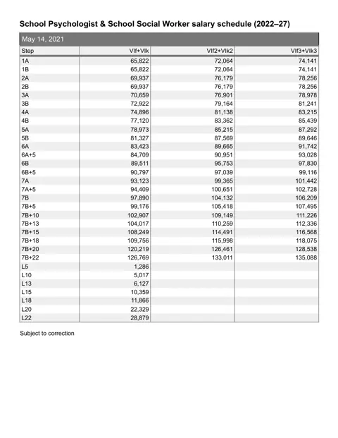 United Federation of Teachers (NYC) School Psychologist & School Social Worker salary schedule 2026-2027 - official salary schedule pay scale (PDF preview)