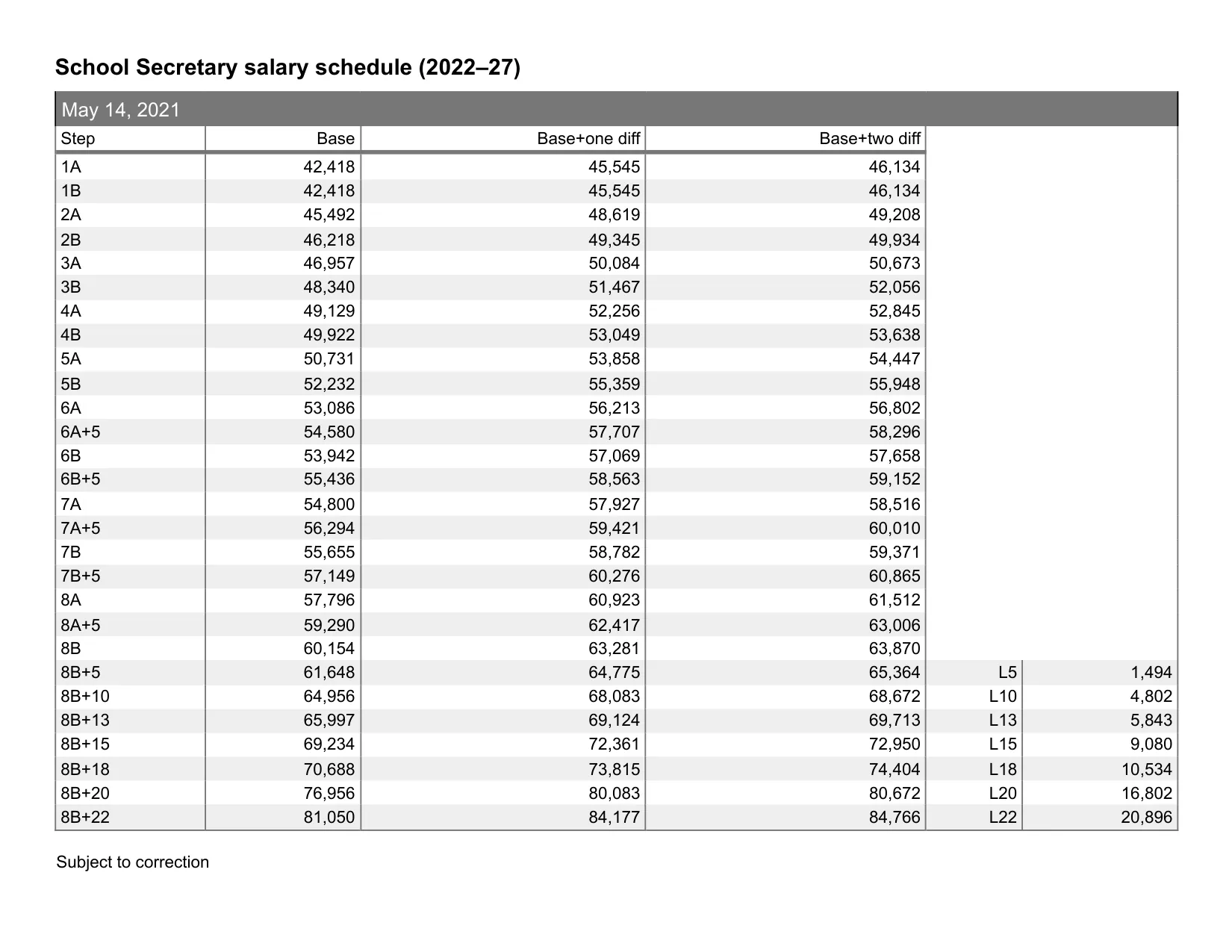 United Federation of Teachers (NYC) School Secretary salary schedule 2026-2027 - official salary schedule pay scale (PDF preview, page 1 of 7)