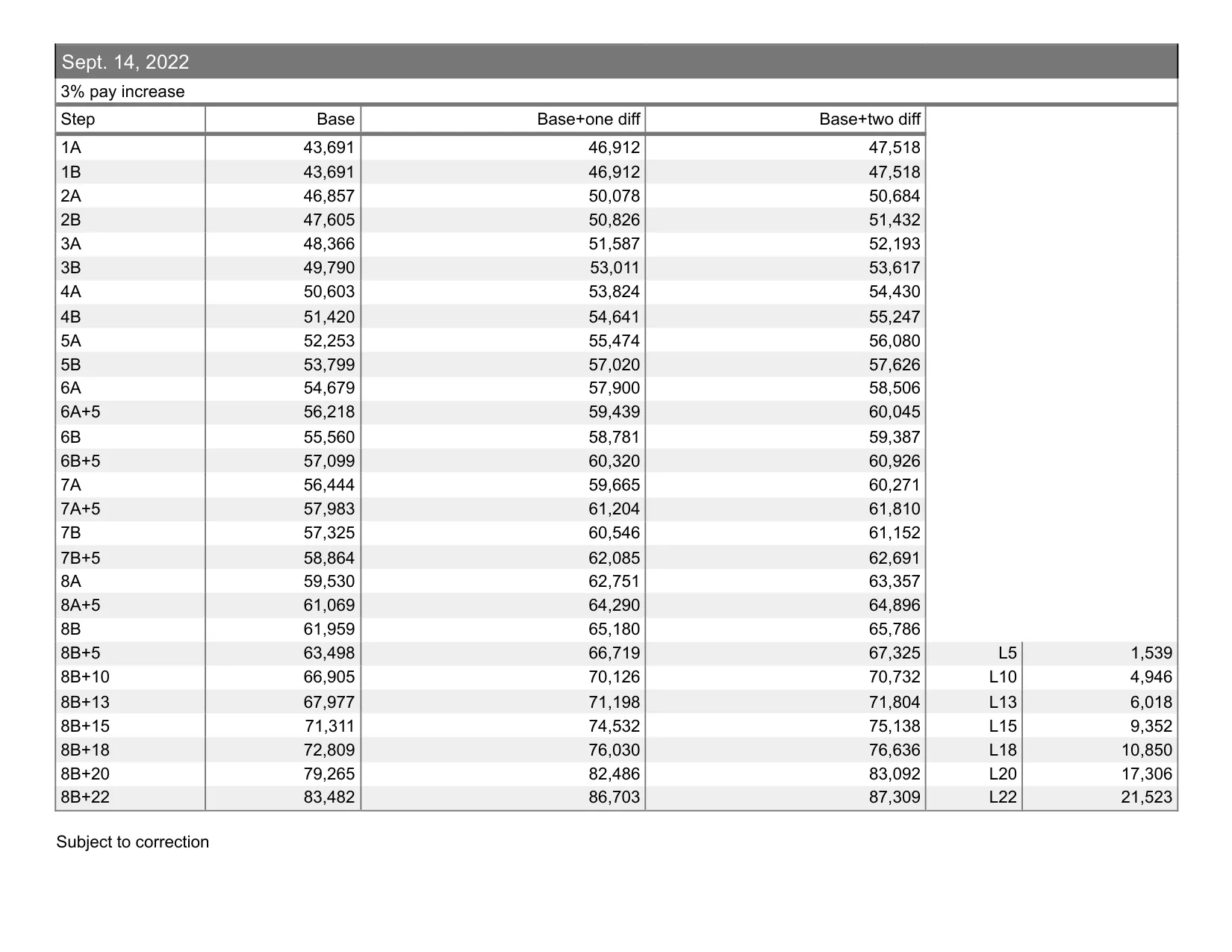 United Federation of Teachers (NYC) School Secretary salary schedule 2026-2027 - official salary schedule pay scale (PDF preview, page 2 of 7)