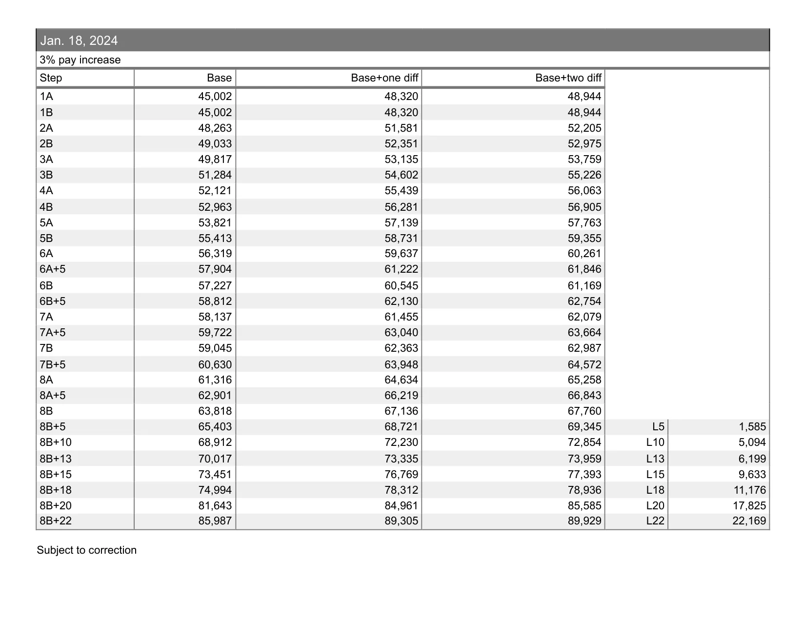 United Federation of Teachers (NYC) School Secretary salary schedule 2026-2027 - official salary schedule pay scale (PDF preview, page 3 of 7)