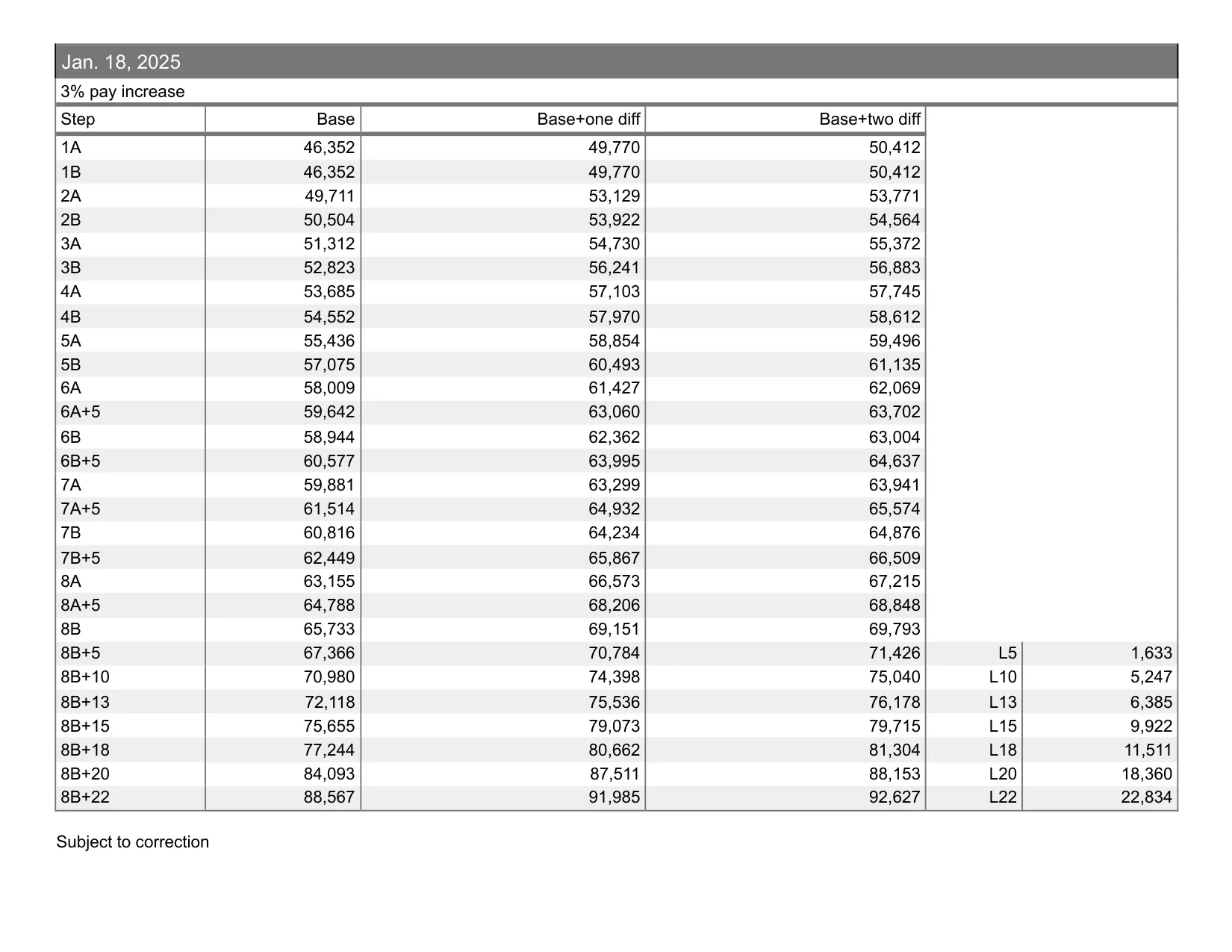 United Federation of Teachers (NYC) School Secretary salary schedule 2026-2027 - official salary schedule pay scale (PDF preview, page 4 of 7)