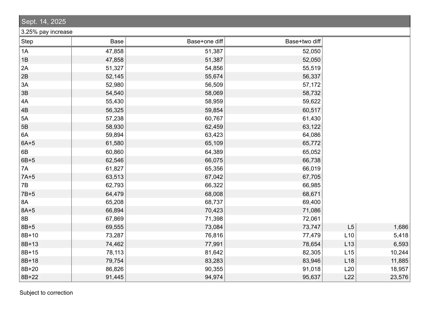United Federation of Teachers (NYC) School Secretary salary schedule 2026-2027 - official salary schedule pay scale (PDF preview, page 5 of 7)