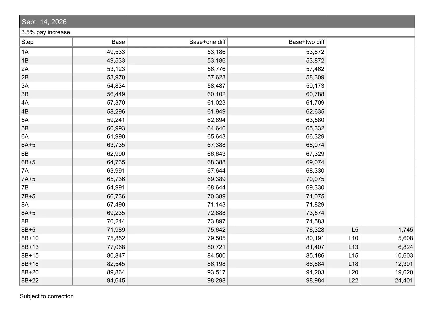 United Federation of Teachers (NYC) School Secretary salary schedule 2026-2027 - official salary schedule pay scale (PDF preview, page 6 of 7)