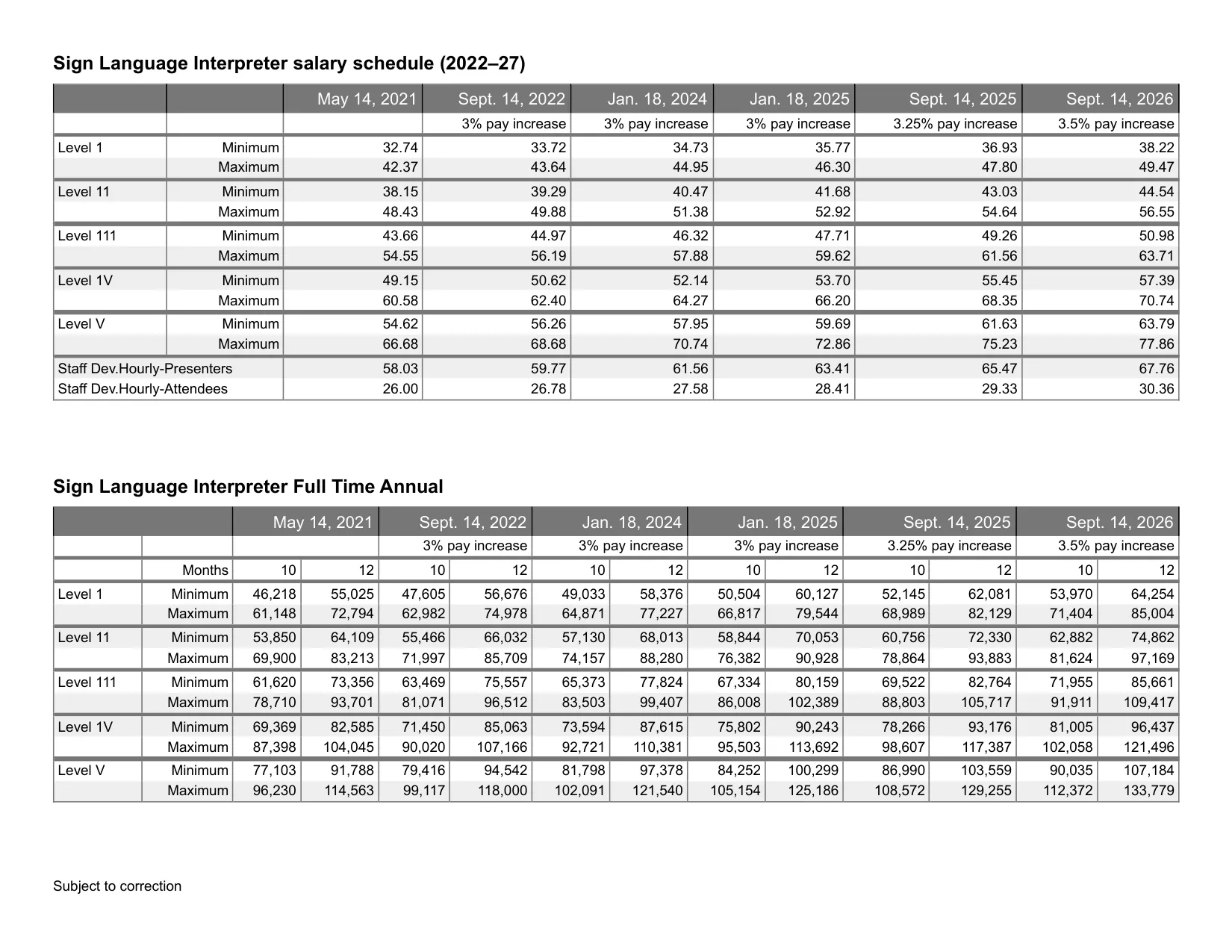 United Federation of Teachers (NYC) Sign Language Interpreter salary schedule 2026-2027 - official salary schedule pay scale (PDF preview)