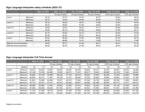 United Federation of Teachers (NYC) Sign Language Interpreter salary schedule 2026-2027 - official salary schedule pay scale (PDF preview)