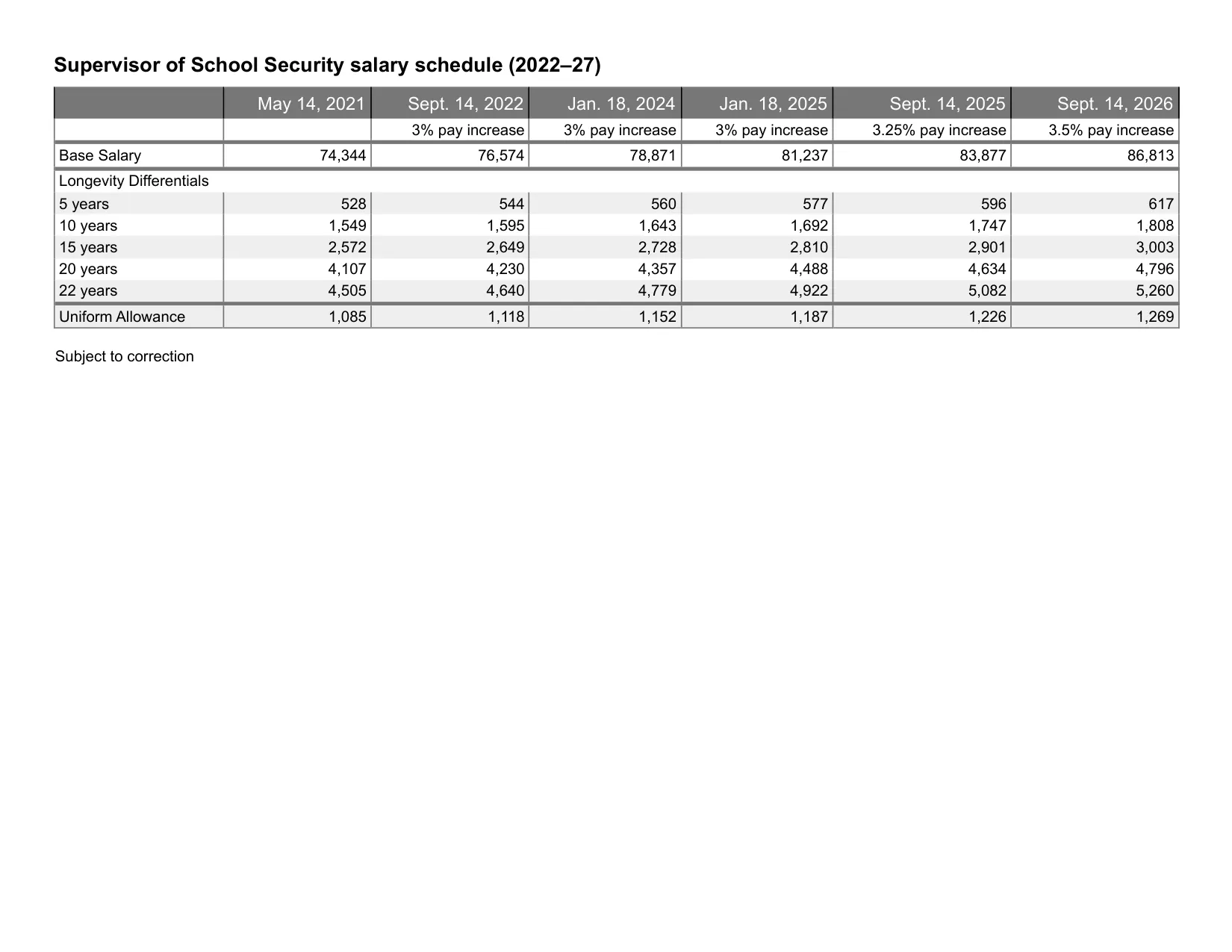 United Federation of Teachers (NYC) Supervisor of School Security salary schedule 2026-2027 - official salary schedule pay scale (PDF preview)
