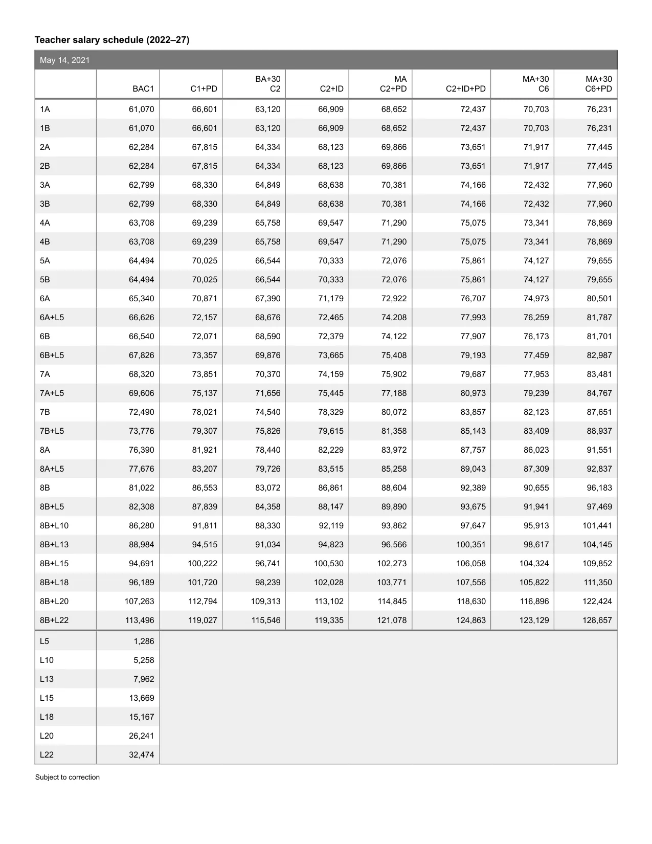 United Federation of Teachers (NYC) Teacher salary schedule 2026-2027 - official salary schedule pay scale (PDF preview, page 1 of 6)
