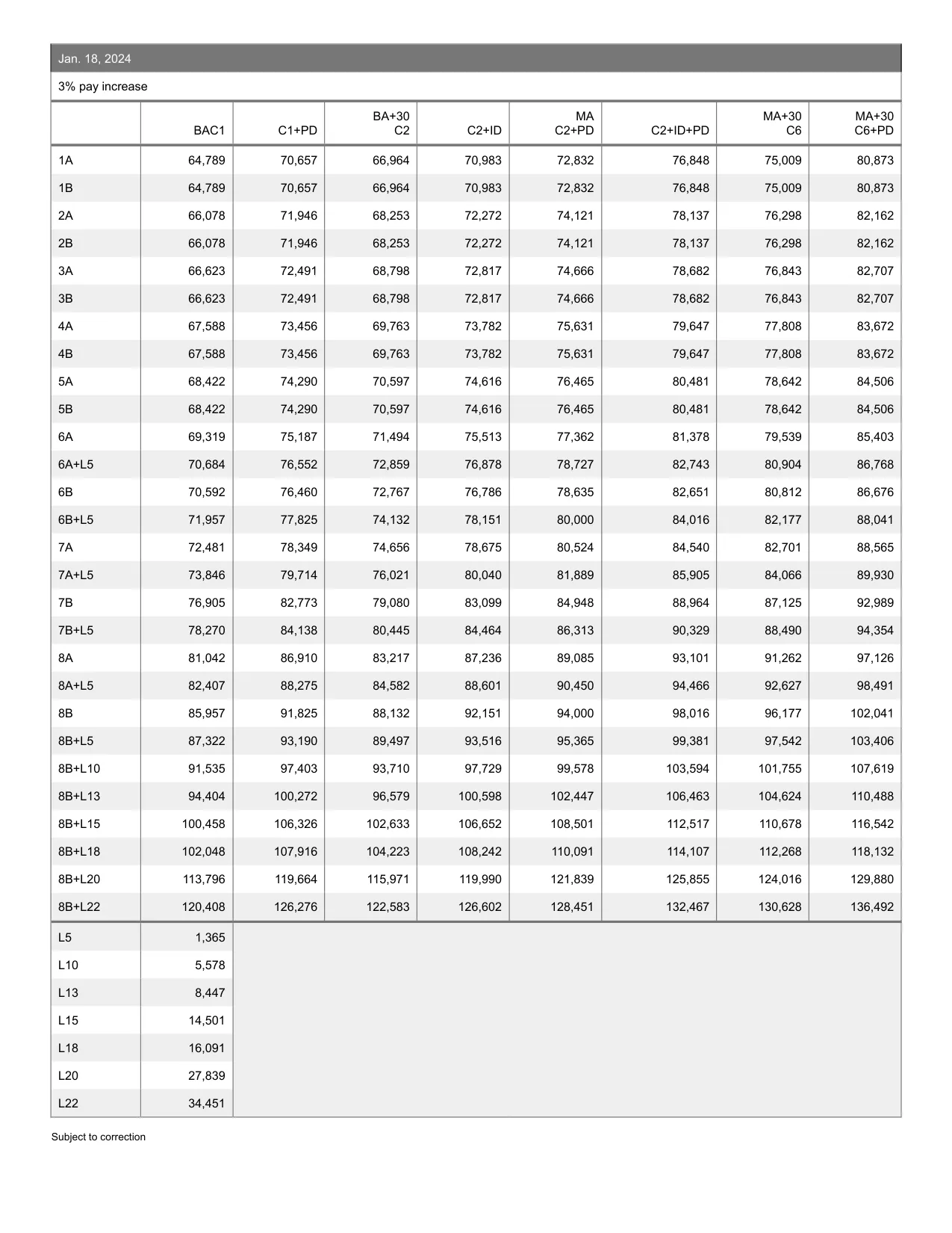 United Federation of Teachers (NYC) Teacher salary schedule 2026-2027 - official salary schedule pay scale (PDF preview, page 3 of 6)