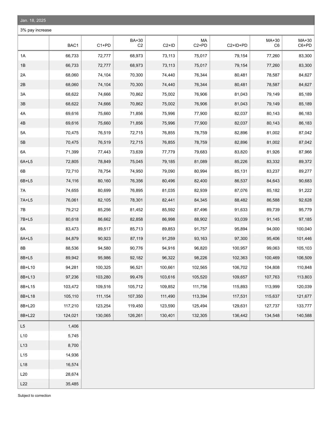 United Federation of Teachers (NYC) Teacher salary schedule 2026-2027 - official salary schedule pay scale (PDF preview, page 4 of 6)